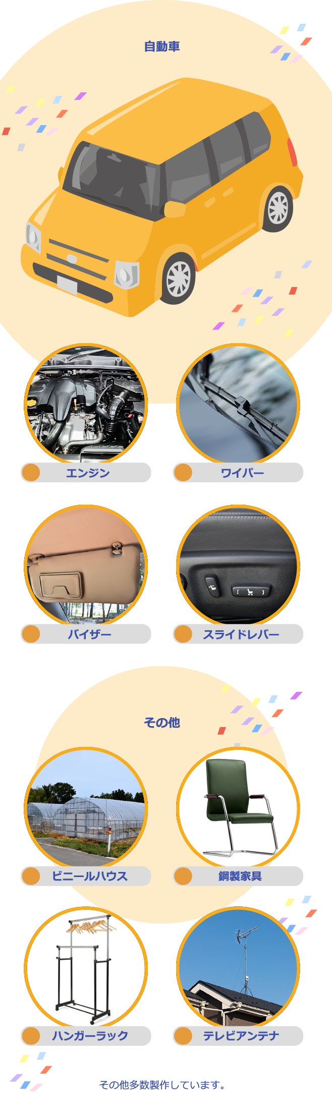 自動車