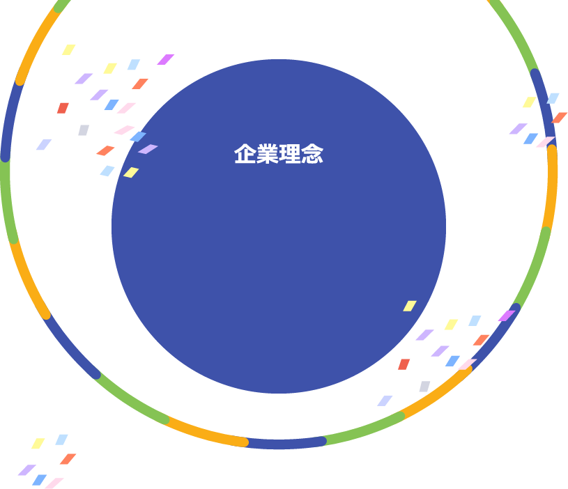 企業理念